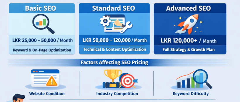 seo cost sri lanka pricing comparison