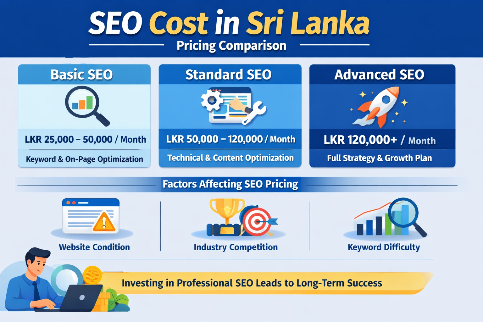 seo cost sri lanka pricing comparison